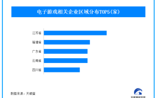 黑神话悟空无缘TGA年度游戏引发网友热议 我国现存超2.3万家电子游戏企业