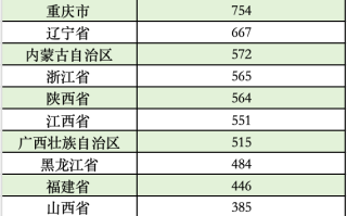 天津四川拟发行再融资专项债置换存量隐债，全国至少30地合计拟发行超19605亿元