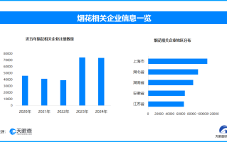 “冷烟花”并不冷 节庆燃放安全与欢乐需并重