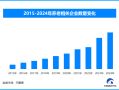 养老服务新举措：居家社区养老提升与老年人需求满足并进