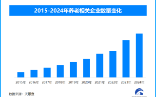 养老服务新举措：居家社区养老提升与老年人需求满足并进