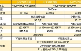 小米YU7全面分析：可能是打败特斯拉Model Y的唯一车型