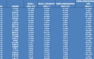 A股26家游戏企业去年营收近1900亿元：过半净利下滑，出海成为主流选择