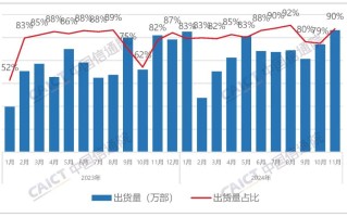 华为强势回归！苹果销量暴降47%