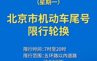 请注意！12月30日起北京市机动车限行尾号将轮换