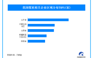 煤炭价格不断刷新年内新低 我国现存煤炭企业近百万家