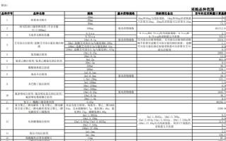 第十批国家集采明日上海开标：涉62个品种 严防企业围标串标