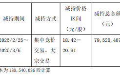 爱婴室股东合众投资累计套现4.05亿元 2024年前三季收入同比微增1.95%