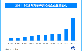 政策驱动市场活力迸发 11月汽车月度产销创历史新高