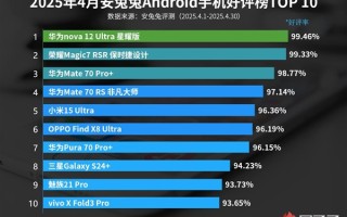 4月安卓手机好评榜揭晓：华为nova 12 Ultra星耀版夺冠
