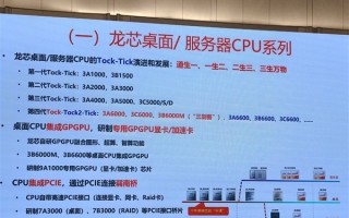 新一代国产CPU龙芯3B6600媲美12/13代酷睿！