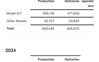 【一周车话】焕新版Model Y，你到底还来不来！