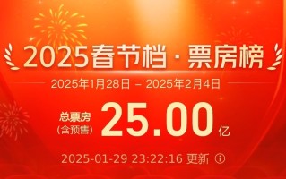 2025春节档票房破25亿 你最喜欢哪部？