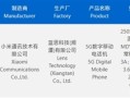 下月发布！REDMI Turbo 4 Pro获认证：骁龙8s至尊版+超7000mAh电池