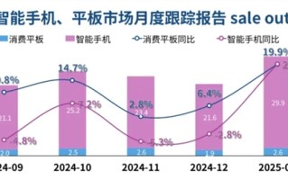 国补太给力！IDC预计1月手机/平板销量大增20%