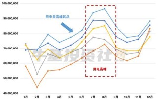 火热的不止是天气 还有这个行业板块......