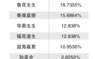 金龙鱼入股鲁花 食用油马太效应愈显