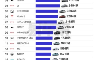 到底哪些人喜欢买小米SU7和特斯拉：北、上、广、深一线城市用户最爱