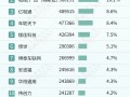 2024年1-11月智能座舱供应商装机量排行榜：本土厂商多领域崛起，技术创新打破竞争格局