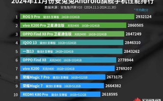 全能旗舰也能性能霸榜！天玑9400助力OPPO、vivo称霸非电竞手机性能前二