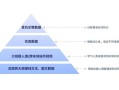 见证时刻！智元发布首个通用具身基座模型——智元启元大模型（GO-1）