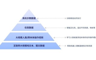 见证时刻！智元发布首个通用具身基座模型——智元启元大模型（GO-1）