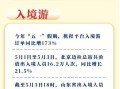 六组数据看“火热”的五一小长假