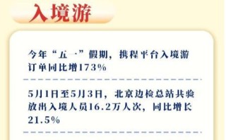 六组数据看“火热”的五一小长假
