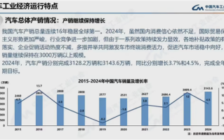 连续16年全球第一！2024我国汽车产销量均破突破3100万辆