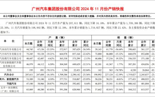 11月，“自主双子星”让广汽直起了腰