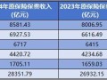 五大A股上市险企2024年实现原保费收入近2.84万亿元 同比增长5.3%