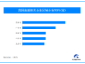 冰雪旅游进入旺季市场持续火热 我国2024年新增超26万家旅游企业