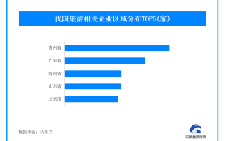 冰雪旅游进入旺季市场持续火热 我国2024年新增超26万家旅游企业