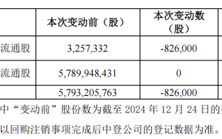 江苏金租：将对部分股权激励限制性股票实施回购注销