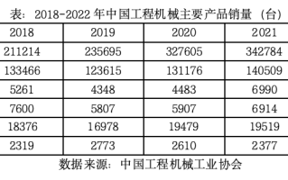 汇添富董超：深耕制造 穿越周期