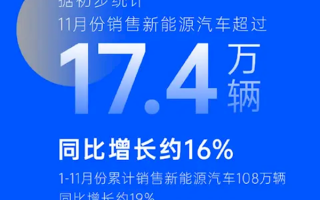 上汽集团11月销售新能源汽车超17.4万辆：全年累计已超100万辆