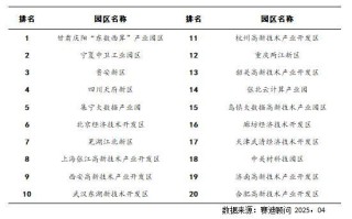 《2025中国算力园区竞争力研究》发布 未来将现四大趋势