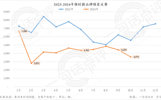 2025年自主或超德系，成豪华车市场最大系别