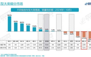 得A级轿车，不再得天下