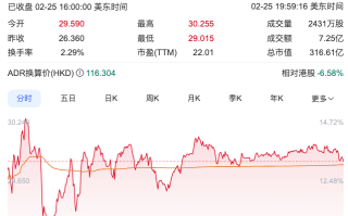 理想i8能否达到月销5000台？