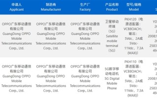 全球最薄折叠屏来了！OPPO Find N5系列入网：标配80W快充