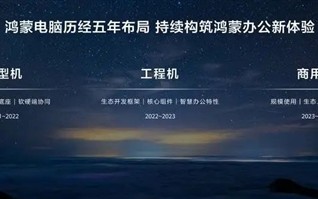 华为兑现了五年前的阳谋