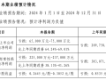 天马微电子业绩预告：今年利润预计同比下降53.1%