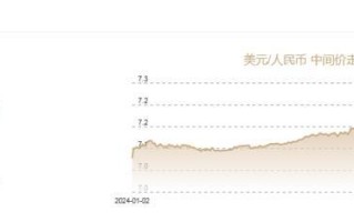 12月30日人民币对美元中间价报7.1889元 上调4个基点