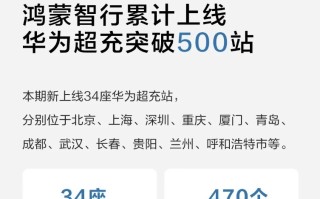 华为鸿蒙发布最新战报：超充已开站500+，覆盖120座城市