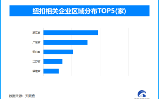 从桥头摆摊到卖向全球 小纽扣“摆”出40亿元大市场