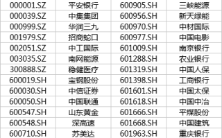 中上协发布“2023年报业绩说明会最佳及优秀实践”案例（附名单）