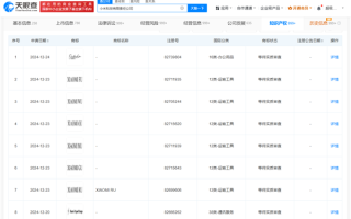 小米为大量新车做准备！申请注册RU、FU、MU等商标