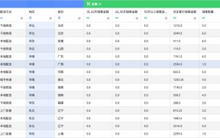 瓴羊Quick BI 发布5.3新版本 | 面向场景“真需求”，解锁用户“新体验”