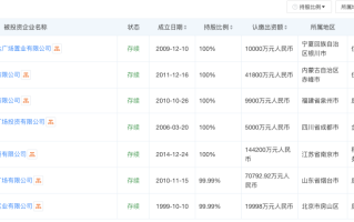 险资频繁接手：王健林已向新华保险转让7家万达广场